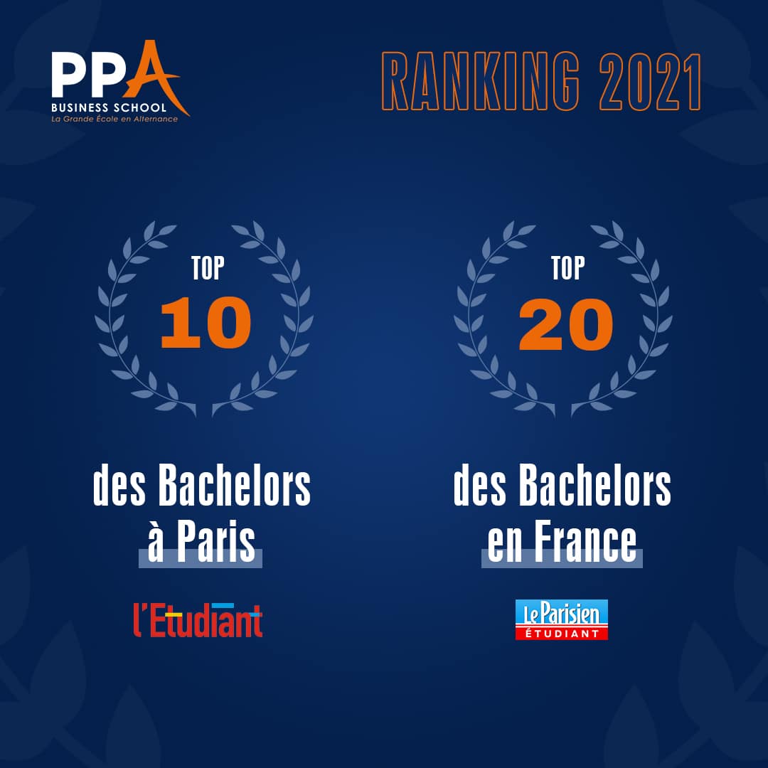 ranking ppa